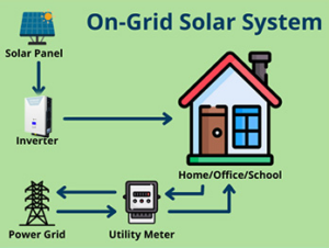 Solar Residential Renewable energy for your home and business